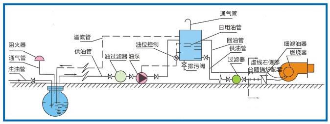 油系統(tǒng)說明