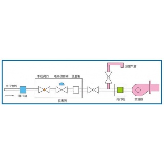 氣系統說明