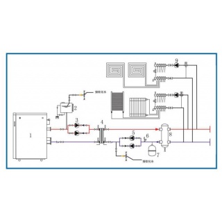散熱器和地暖的采暖循環系統