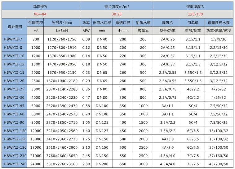 誠烯環保煤氣化環保無煙鍋爐.jpg